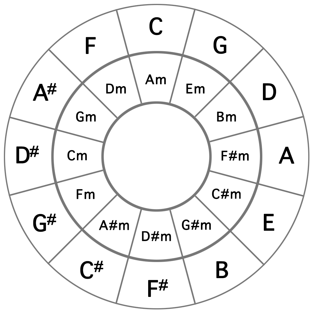 chord key diagram
